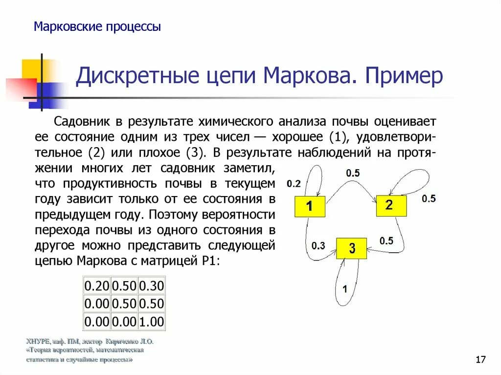 Цепи Маркова теория вероятности. Пример Марковского процесса. Дискретная Марковская цепь. Моделирование Марковской цепи. Дискретность процессов