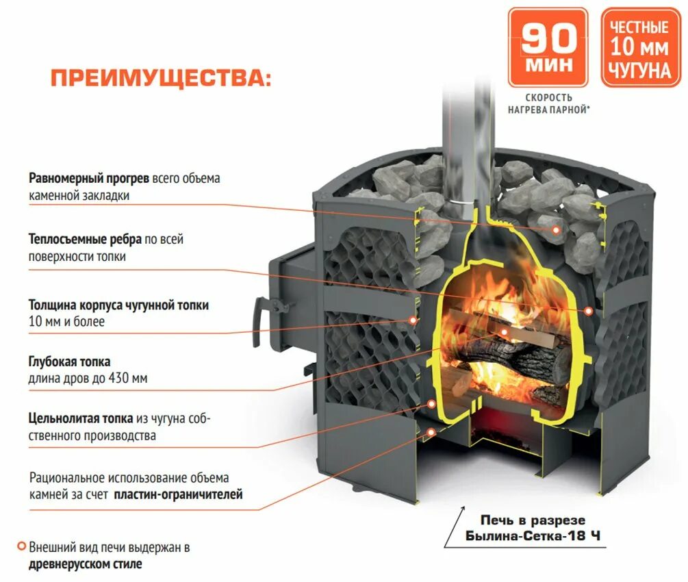 Печь-каменка былина сетка-18ч. Печь банная «теплодар былина 18». Печь банная «теплодар былина 18». Печь банная теплодар былина 24. Печь чугунная былина 18.