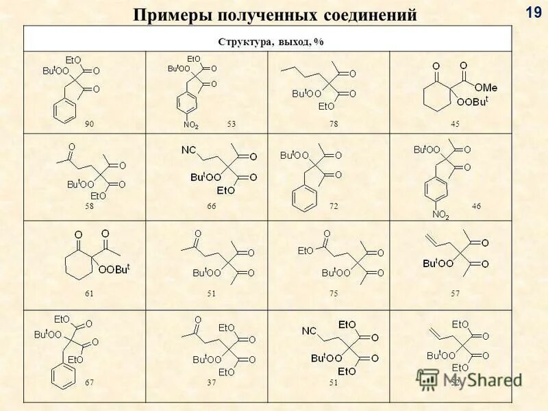 Из каких соединений может быть получен. Из каких соединений может быть получен. Химические реакции нитросоединений. Уравнения химических реакций бутен-1. Межклассовый изомер ацетона.