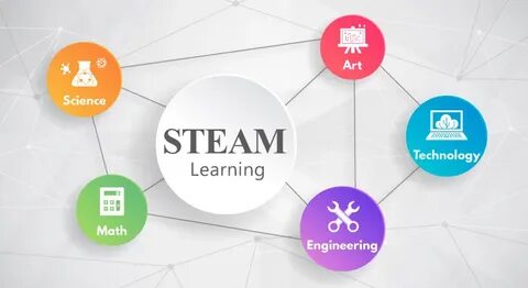 Stream education