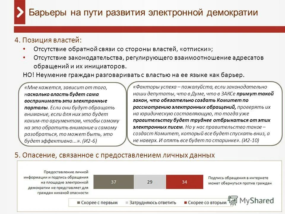 барьер на пути развития. электронные петиции фото для презентации. механизм обратной связи населения. оценка эффективности эксплуатации. инструмент электронной демократии.