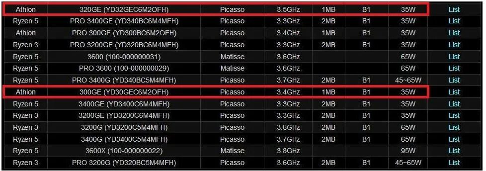 AMD Athlon 300ge. Процессор AMD Athlon Pro 300ge OEM. Процессор AMD Ryzen 5 3600 3.6/4.2 GHZ, 6c/12t, 32 MD l3, ddr4-3200, TDP-65 W. AMD Athlon 320ge.