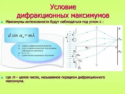 Зона интерференции