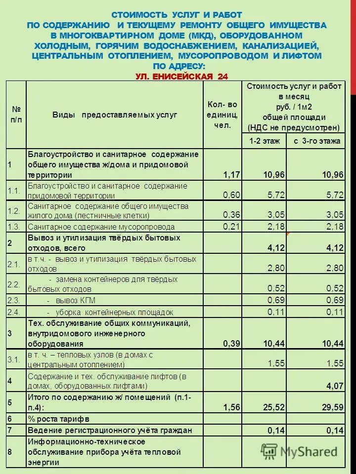 Услуги работы по содержанию общего имущества. Услуги работы по содержанию общего имущества