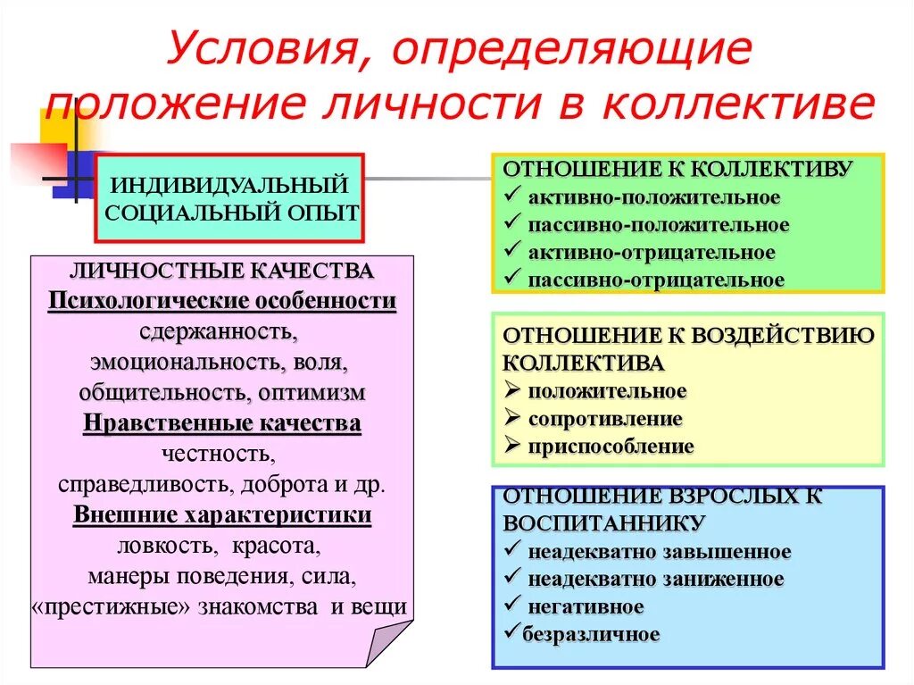 Как определить развитие отношений. Положение личности в коллективе. Личность и коллектив. Качества личности, формируемые в коллективе. Личностные особенности коллектива.