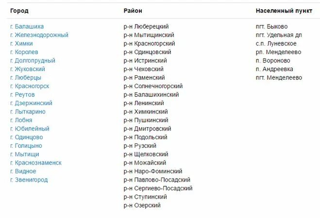 Какой город начинается г. Код телефона Московской области. Телефонные коды Московской области. Коды телефонов Московской области. Телефонные коды городов Московской области.