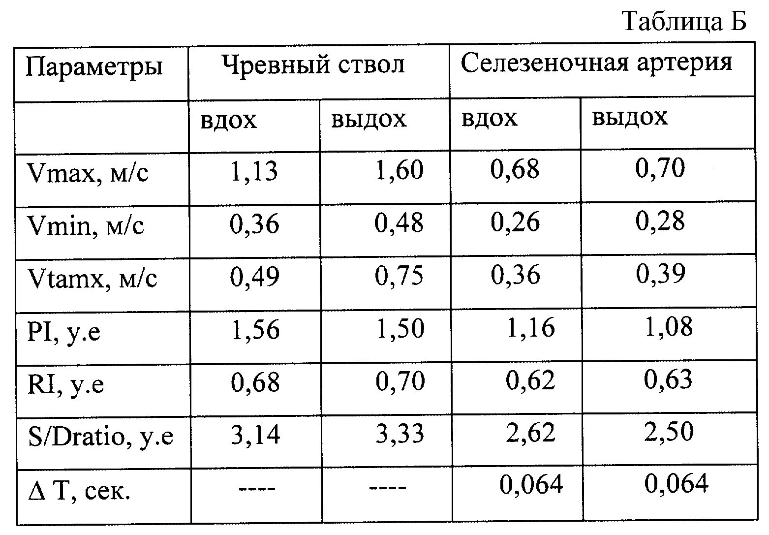 Чревный ствол анатомия узи. Стеноз чревного ствола брюшной аорты операция. Стентирование чревного ствола. Синдром компрессии чревного ствола. Экстравазальная компрессия чревного ствола.