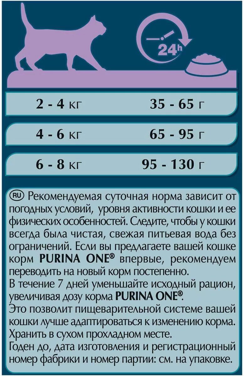 Сколько нужно кошке сухого корма в день. Норма корма для кошки. норма сухого корма для кошек. норма сухого корма для кошек в день.