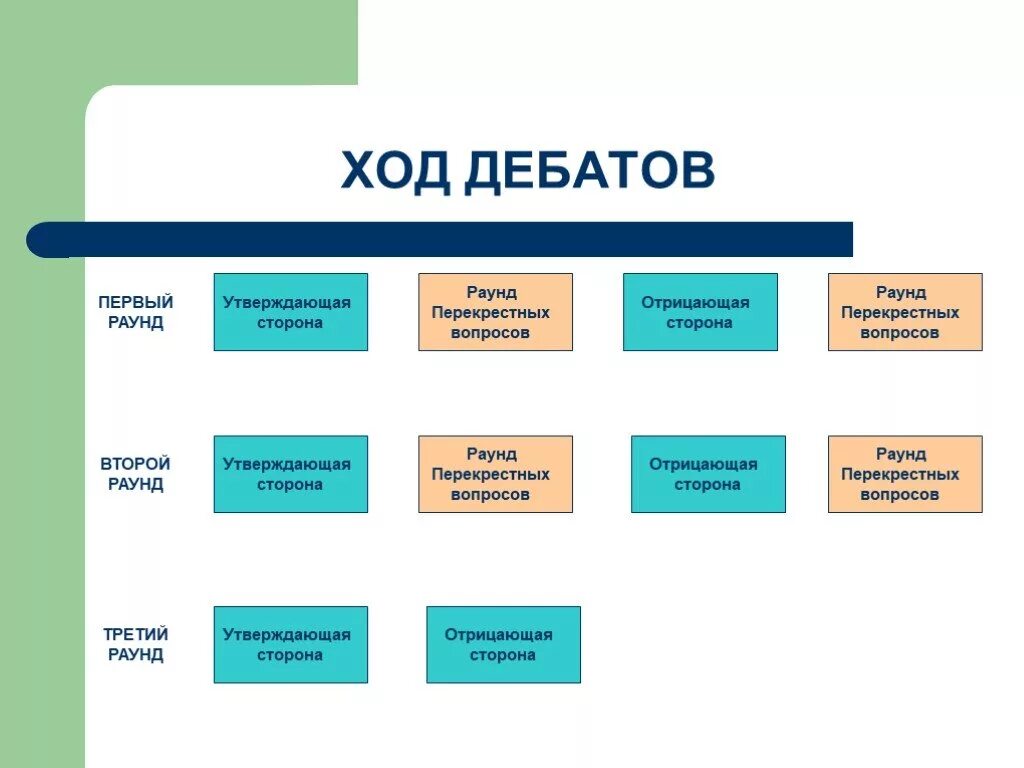 Проведите игру в форме дебатов. Дебаты схема проведения. структура дебатов в школе. дебаты презентация. материалы для дискуссии.