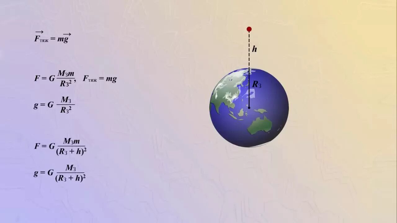Сила тяжести ускорение свободного падения. Ускорение силы тяжести на земле. Сила тяжести земли. Сила тяжести в Свободном падении. Ускорение свободного падения на высоте равной