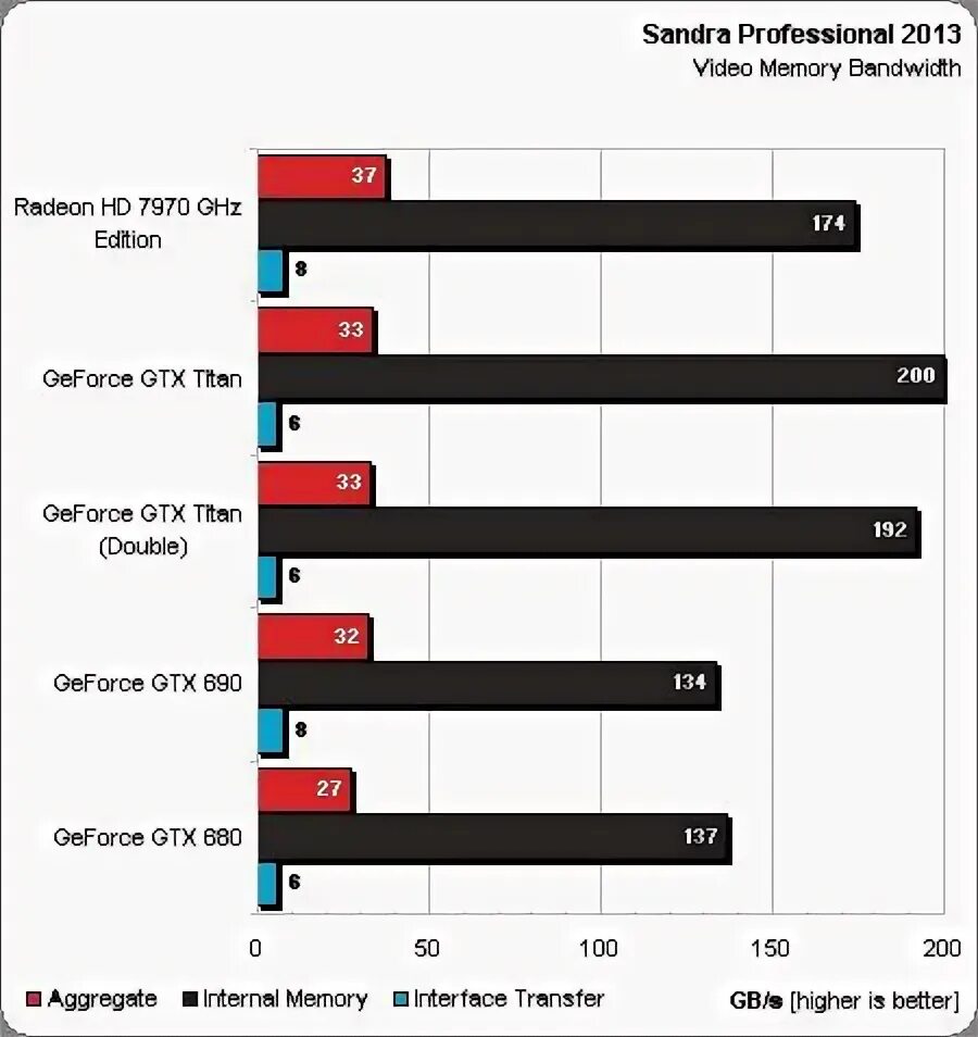 Тест titan. 17 марта 2015 geforce gtx titan x. Тест titan. Тест titan. Rtx 2060 titan.