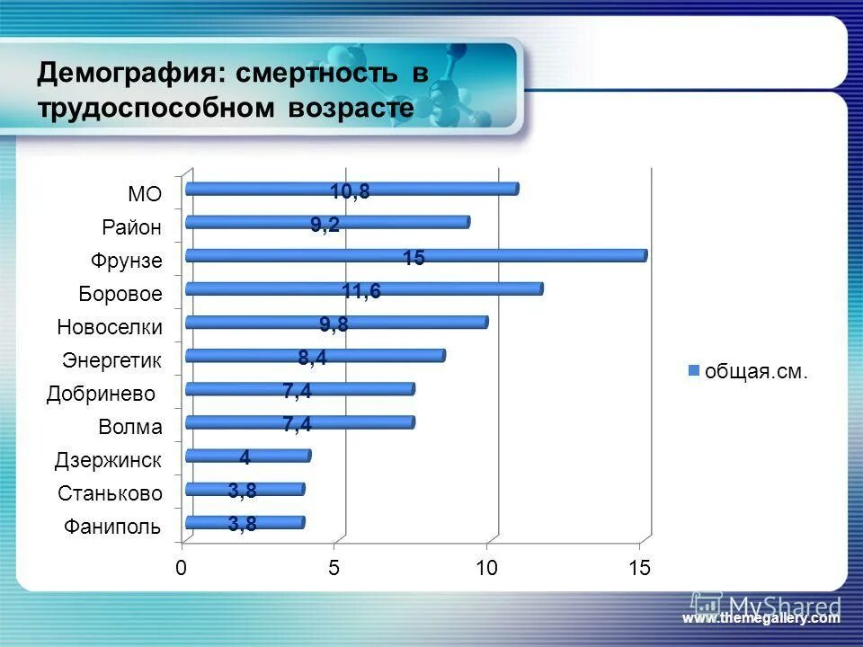 рождаемость в спб по годам таблица до 21 года. белгородская область смертность рождаемость. таблица смертности в россии. белгородская область смертность рождаемость. рождаемость в россии по годам таблица.