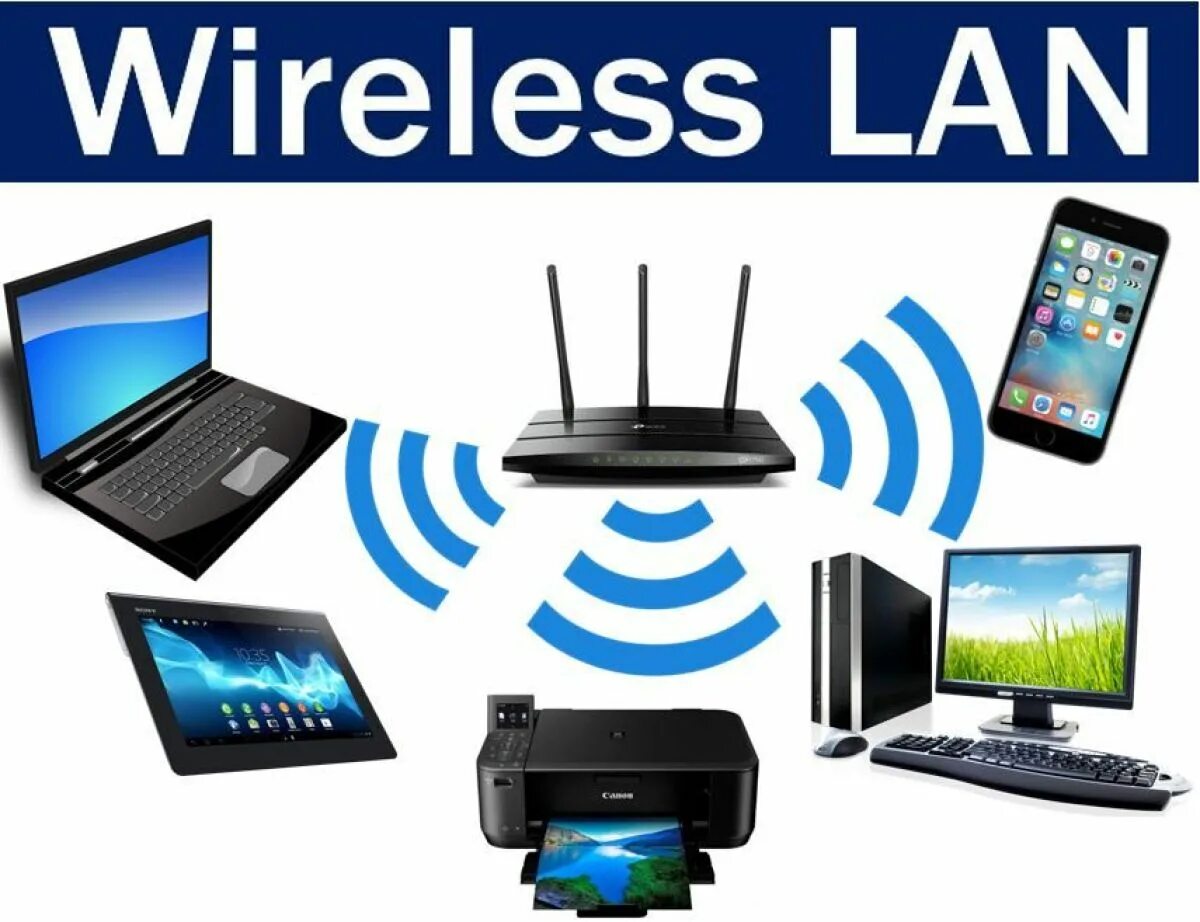 Видео с телефона по wifi. WLAN (беспроводные локальные сети). Wireless local area Network (WLAN). Беспроводные соединения WIFI WLAN. Технология Wi-Fi.