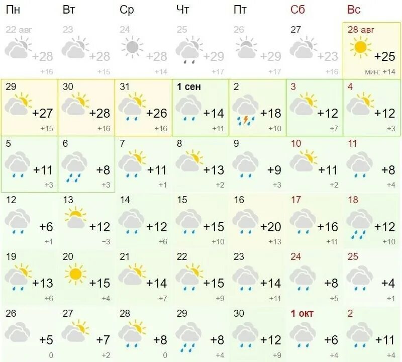 Свердловский погода сейчас. Погода Екатеринбург. Погода в Екатеринбурге сейчас. Погода Екатеринбург сентябрь. Погода в Екатеринбурге на 14 дней.