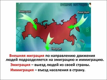Внутренняя миграция это