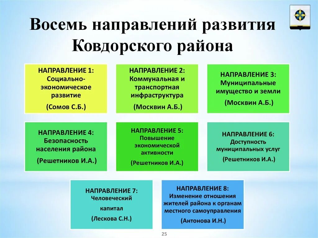 Восемь направлений. Восьмерка направление. Восемь направлений мум образования. Восемь направлений Анне Трекес. 8 направлений в части