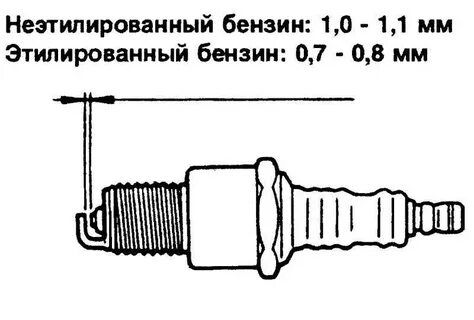 Признаки позднего зажигания