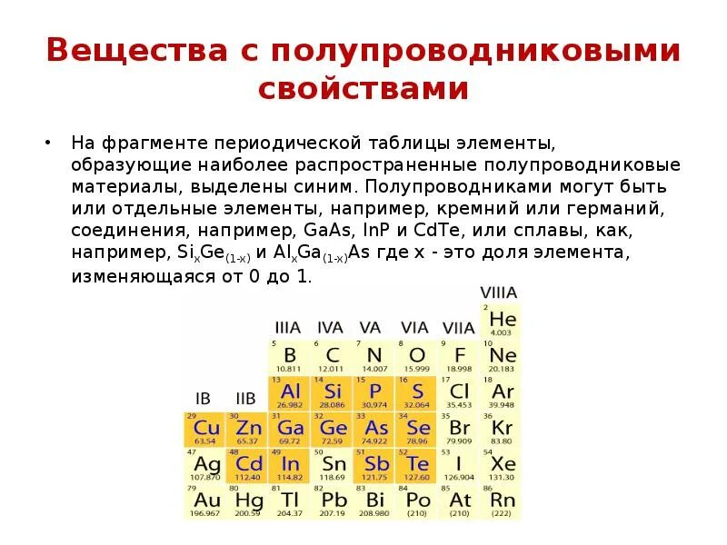 Каким типом обладают полупроводниковые материалы без примесей