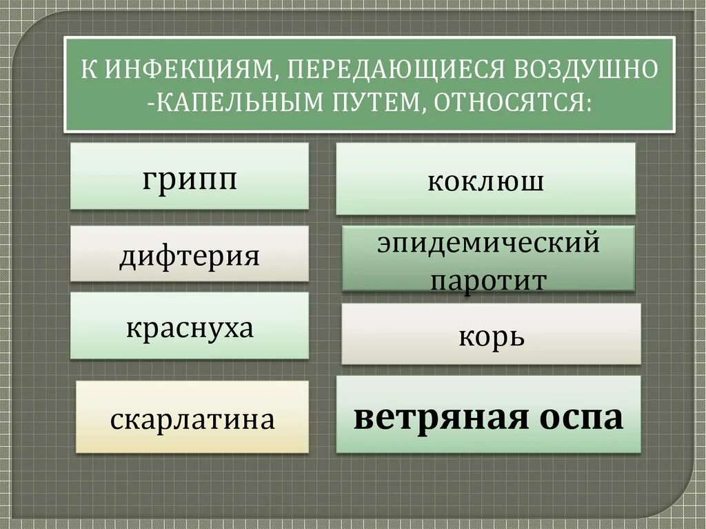 Заболевания передающиеся воздухом. К инфекциям передающимся воздушно-капельным путем относят. Инфекции передающиеся воздушно-капельным путем таблица. Скарлатина, краснуха, корь передаются воздушно-капельным путём?. Корь источник инфекции пути передачи.