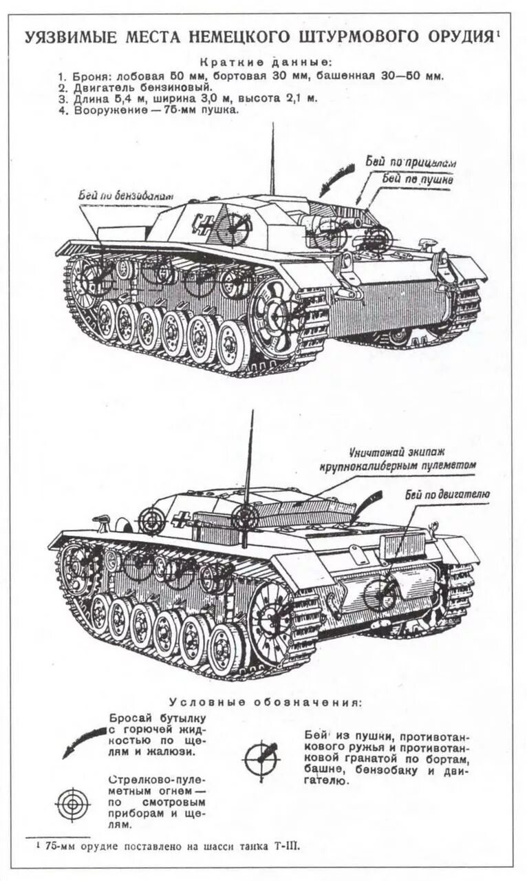 Плакат уязвимые места немецкого танка. Плакат уязвимые места танка тигр. Уязвимые места немецкого танка тигр. Уязвимые места танков тигр.