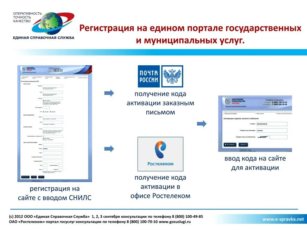 Единый портал электронных услуг республики. Единый портал государственных и муниципальных услуг. Единый портал государственных и муниципальных услуг (ЕПГУ). Ссылка на ЕПГУ. Единый портал государственных и муниципальных услуг картинки.