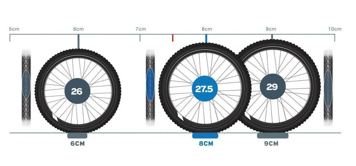 Велосипед радиус на какой рост. Радиус колеса 27.5 дюймов велосипед. Диаметр колеса велосипеда 27.5 дюймов. Диаметр колеса 27.5. Диаметр колеса 26,5 велосипед.