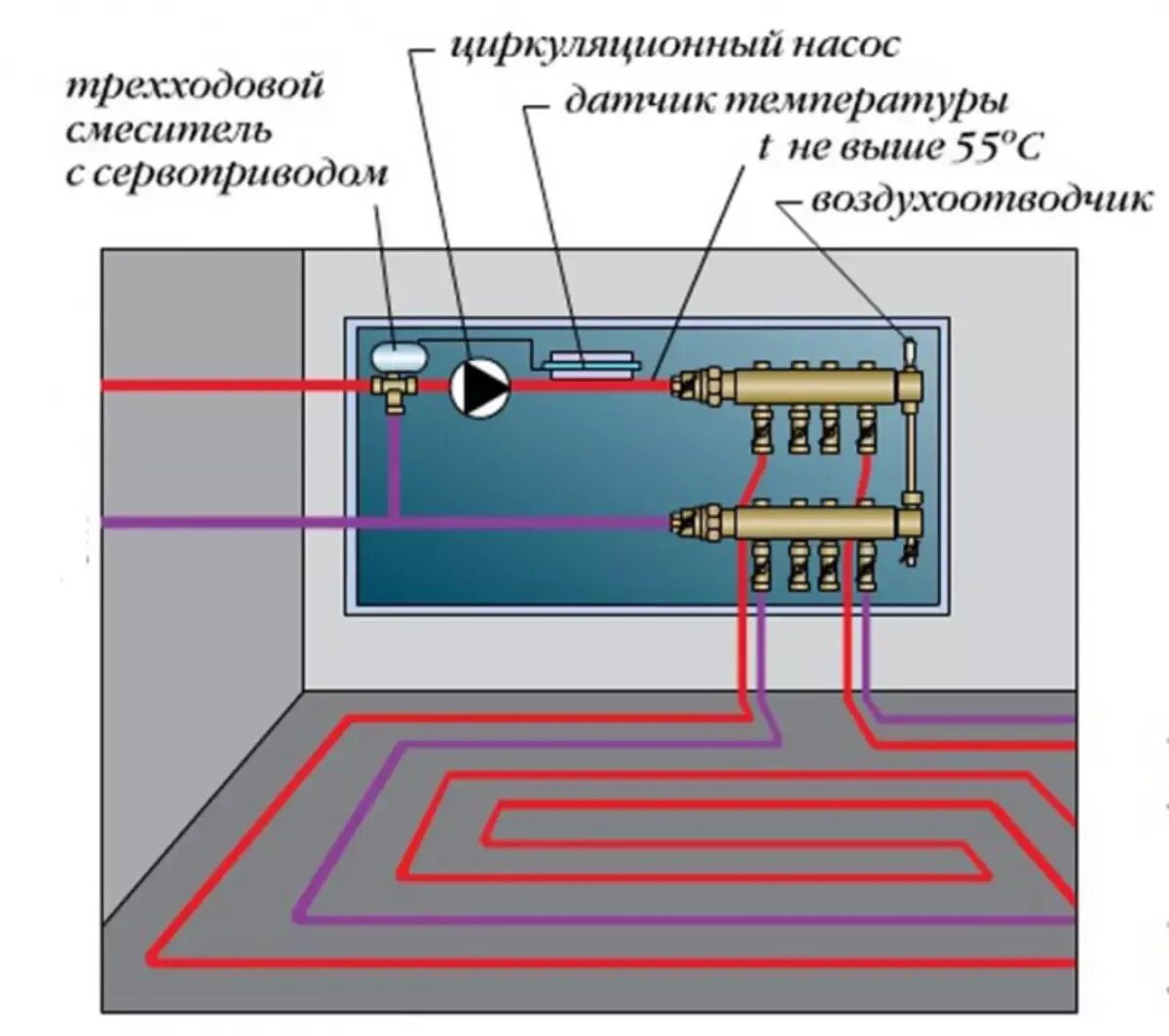 Можно соединять теплый пол. Схема подключения терморегулятора водяного теплого пола. Теплый пол водяной схема подключения. Схема сборки терморегулятора водяного теплого пола. Схема монтажа терморегулятора водяного теплого пола.