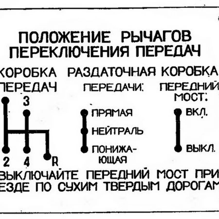 Управление раздаточной коробки