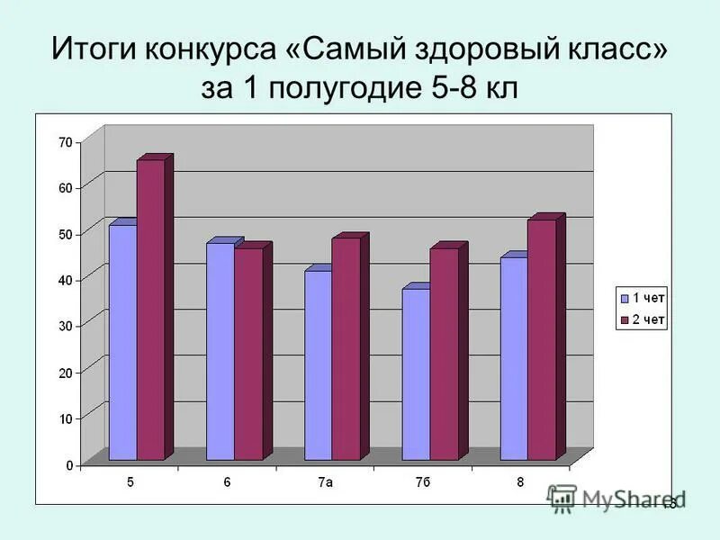 Итоги работы школы за 1 полугодие. Итоги работы образцы современного. Уровень успеваемости учащихся 1 класса. Результат срез математика. Итоги работы школы за 1 полугодие.