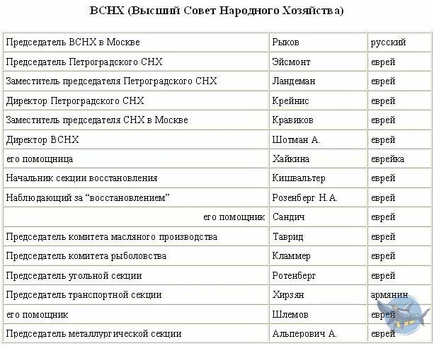 Список еврейских