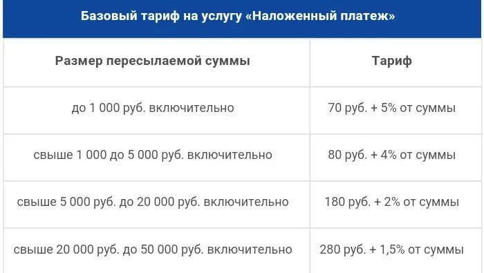 Сколько платить при получении