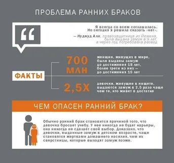 Проблема ранней