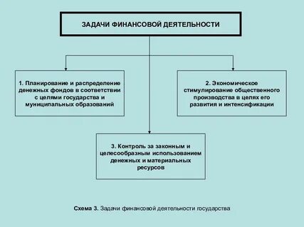 Должностные лица в финансовой деятельности