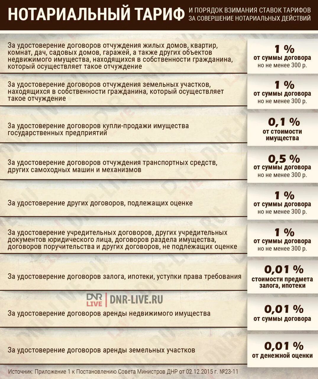 Сколько процентов берет нотариус. Расценки на услуги нотариуса. Услуги нотариуса. Нотариальный тариф. Расценки нотариальных услуг.