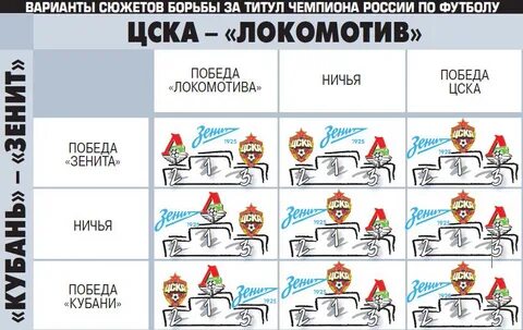 Варианты сюжетов