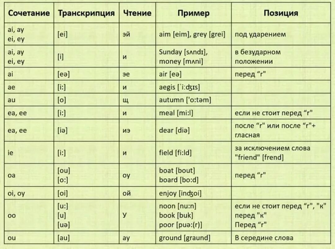 Ае слова на английском