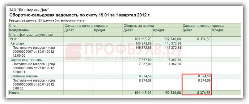 Оборотно-сальдовая ведомость по счету 19. Оборотно-сальдовая ведомость с субсчетами. Анализ счета 19. Осв по 19 счету.