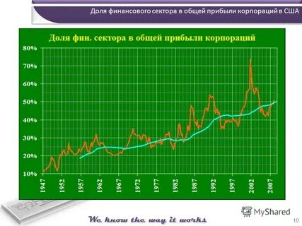 Зарплата в сша в месяц долларах