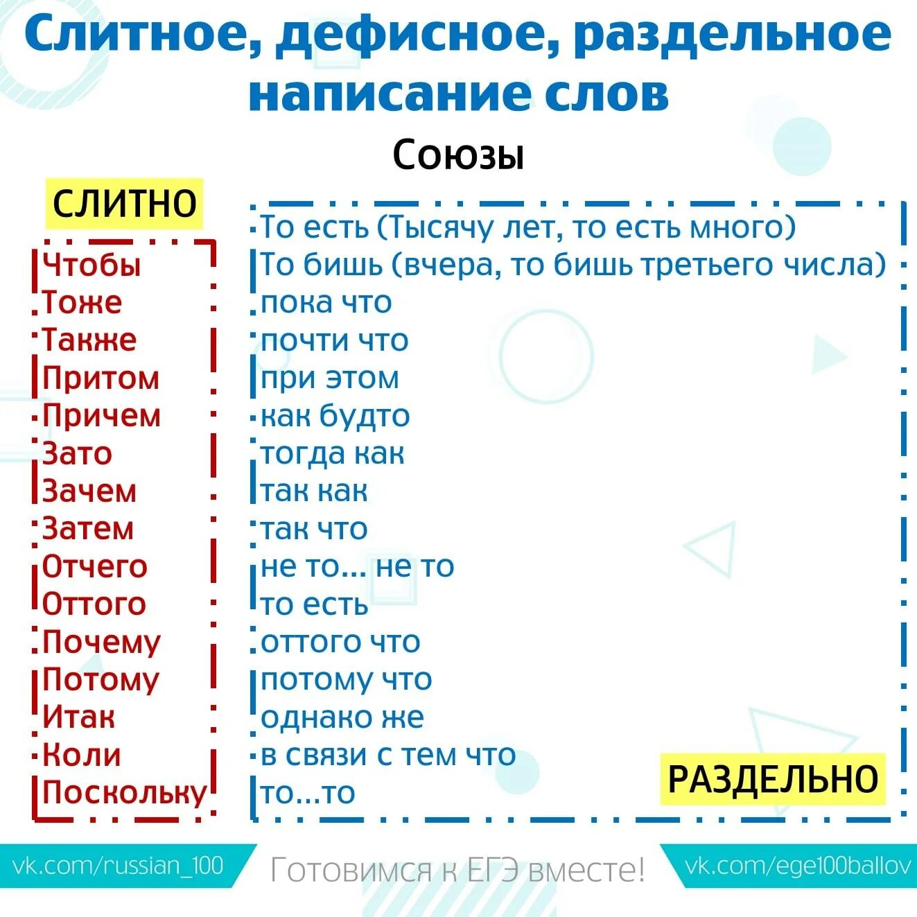 Выбери ответ со слитным написанием