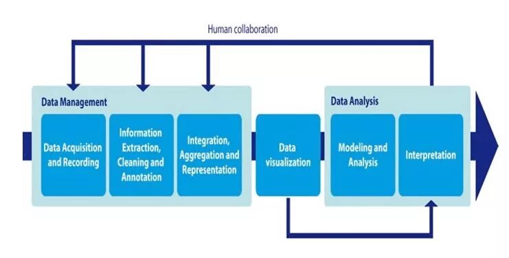 B use data. Презентация data Analysis. Data processing and Analysis. Data Analysis process. Information Analysis.