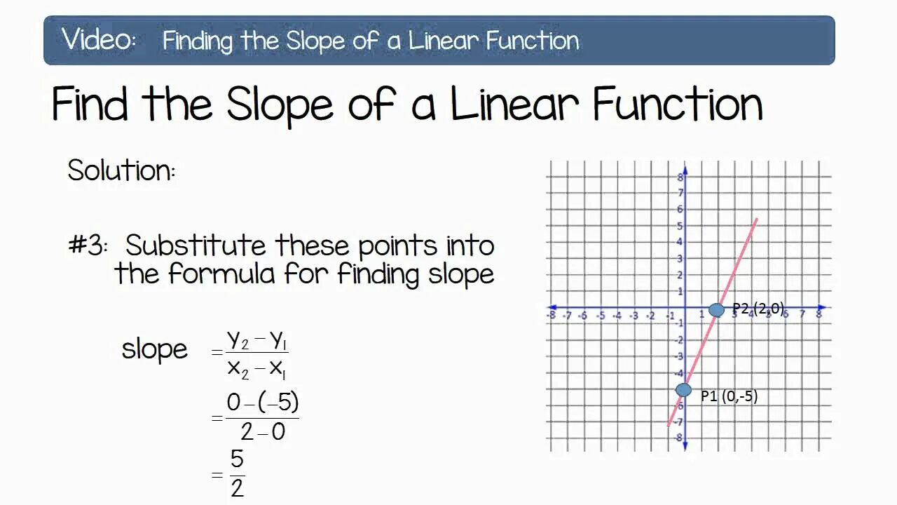 Linear function. Slope of the function. Slope of Linear function. Linear функция.