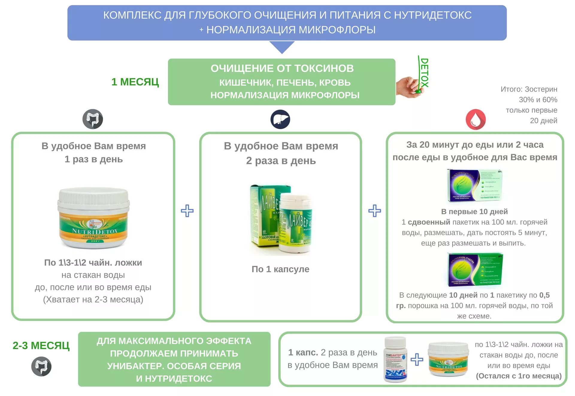 Очищение и нормализация микрофлоры. Комплекс для очищения кишечника. НУТРИДЕТОКС. Диета для чистки печени и кишечника. Диеты от шлаков и токсинов