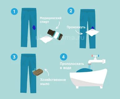 Чем можно оттереть пасту от ручки
