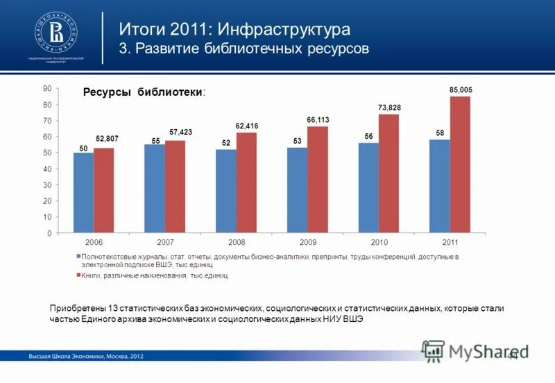 Экономические результаты банка. Итоги 2011.