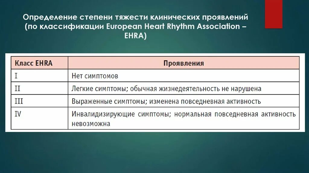 Ehra классификация. Ehra классификация. Шкала ehra фибрилляция предсердий. Фибрилляция предсердий классификация ehra. Шкала ehra фибрилляция предсердий.