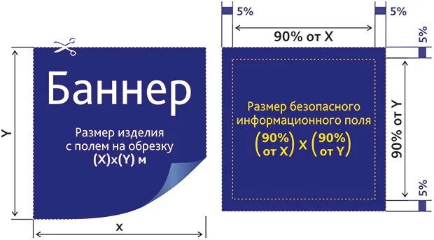 Формат баннера