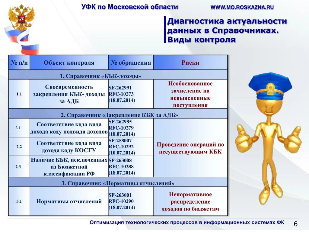 Федеральное казначейство московской области. УФК Московской области. Управление федерального казначейства по Московской области. Удостоверяющий центр казначейства. Руководитель УФК по Московской области.