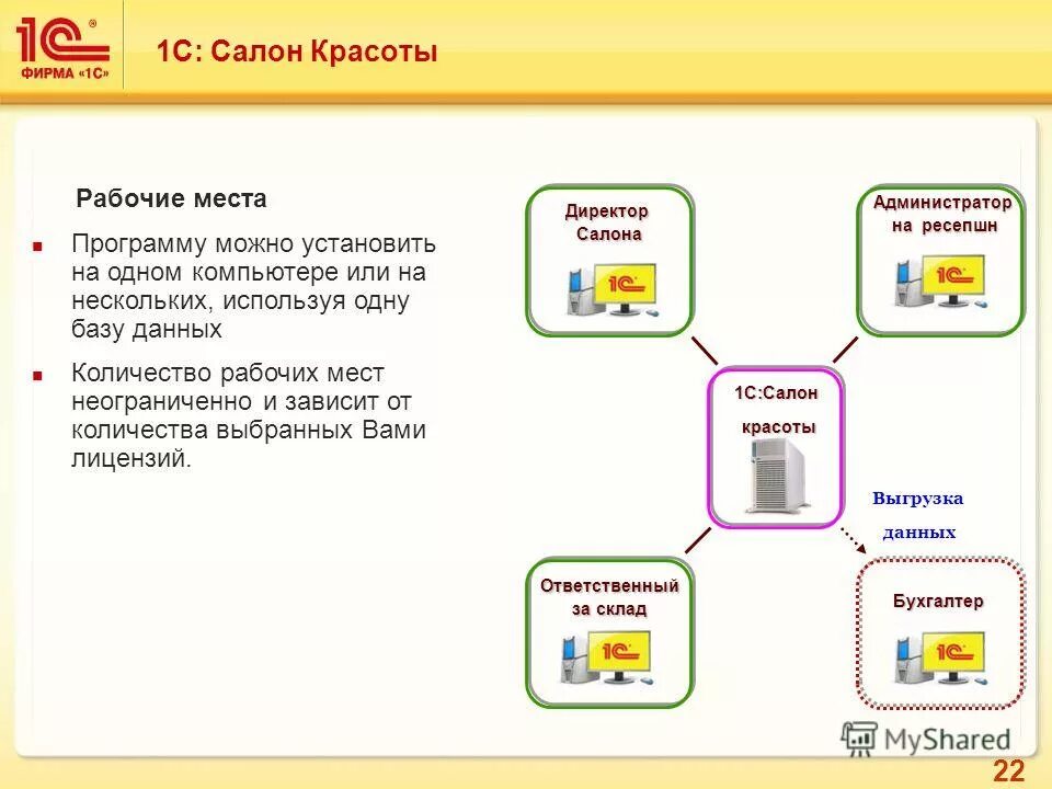 бизнес-процессы салона красоты idef0. Crm программа для салона красоты. диаграмма idef0 салон красоты. информационная система салон красоты. информационная система салон красоты.
