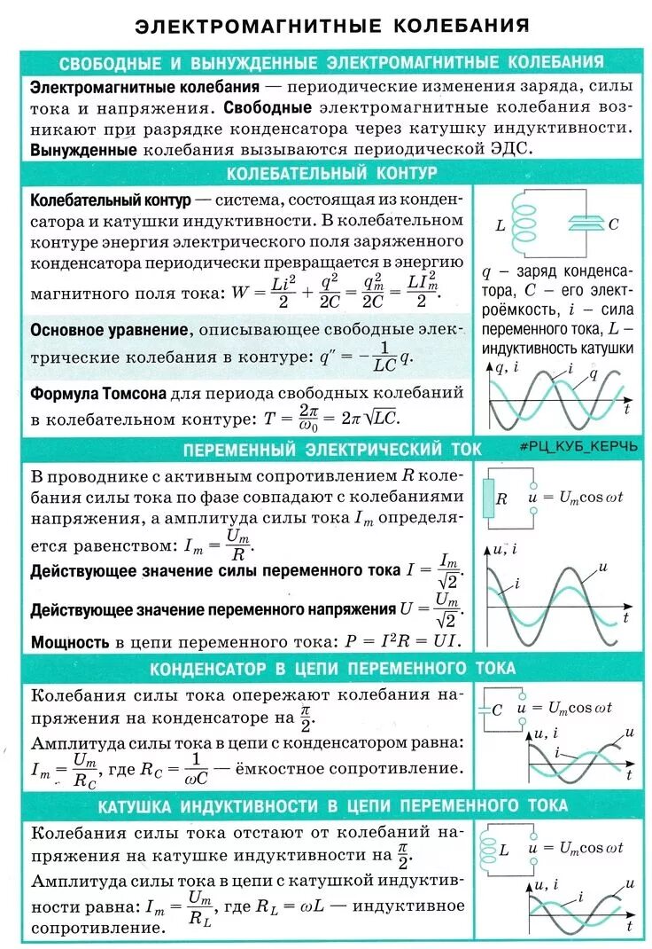 Индуктивность катушки колебательного контура физика. Физика 11 класс электромагнитные колебания формулы. Цепи переменного тока формулы. Электромагнитные колебания формулы ЕГЭ.