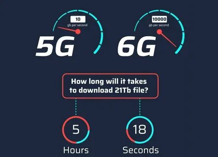6 4g